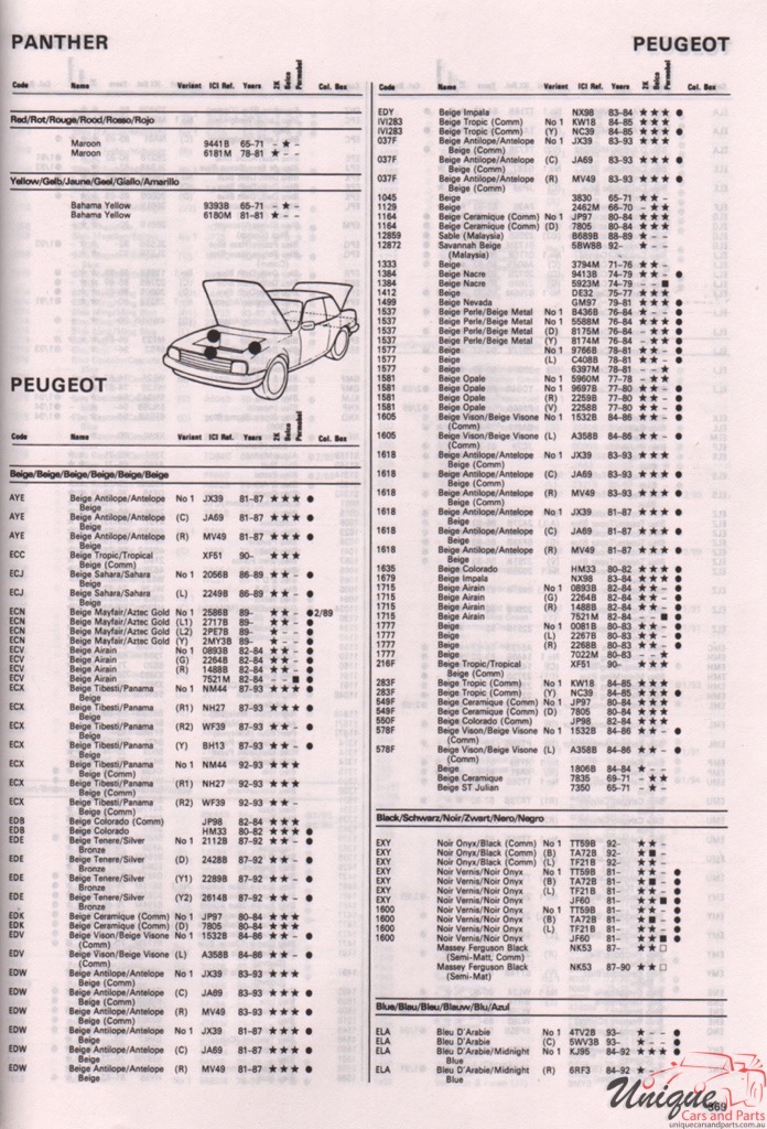 1965-1995 Peugeot Paint Charts Autocolor 2